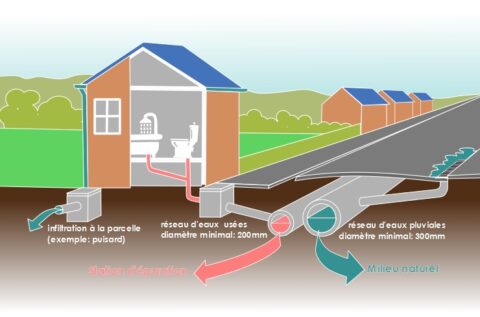 separativite-reseaux-eaux