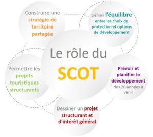 Schema_le_role_du_SCOT